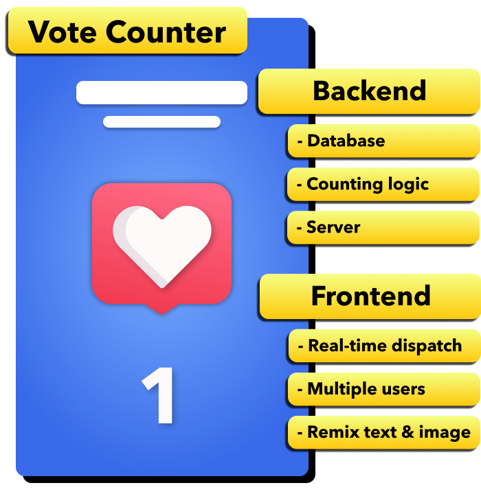 Make a vote counter template on Koji